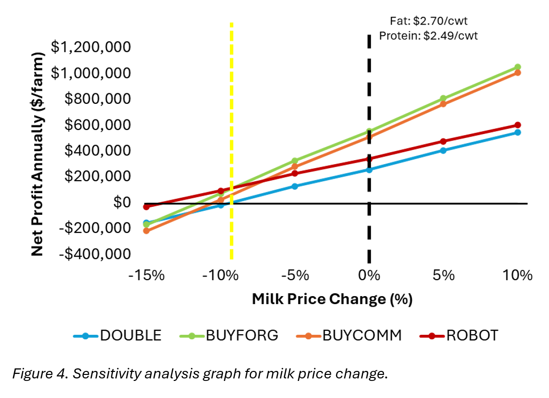 Figure4analysis graph price change.png